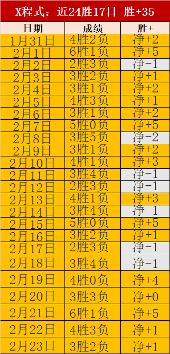 祝福罗斯,岁生日快乐,乐彩网,体彩乐彩网,体育彩票,乐彩网,足球彩票,篮球彩票,官方网站