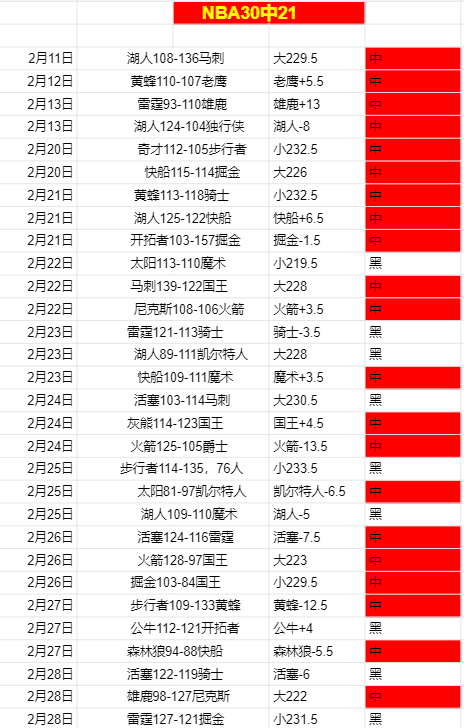 未来之城对,达马克揭秘,攻防战秘籍,体彩乐彩网,体育彩票,乐彩网,足球彩票,篮球彩票,官方网站