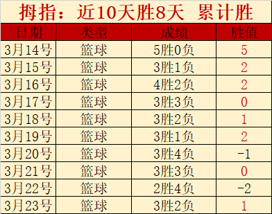 浙江对吉林,分析,期号,体彩乐彩网,体育彩票,乐彩网,足球彩票,篮球彩票,官方网站