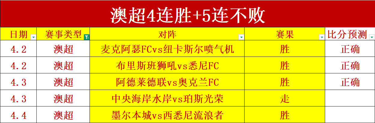 荷甲赛事,特温特对阵,福伦丹专家,体彩乐彩网,体育彩票,乐彩网,足球彩票,篮球彩票,官方网站