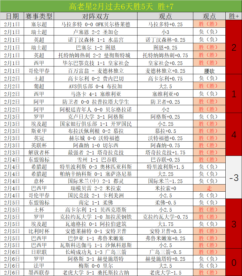 周六荷甲赛,事推荐,乌德勒支对,体彩乐彩网,体育彩票,乐彩网,足球彩票,篮球彩票,官方网站