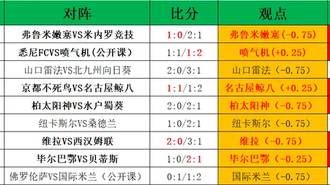 欧国联半决赛明日凌晨开战，决赛定于月日上演。